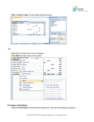 Filter to Column Label. The pivot table report will change.
OR
Š Right-click one of the rows. A menu will appear.
Š Select Move and then select a move option.
To Create a PivotChart
Š Select the Pivot Chart command from the Options tab. The Insert Chart dialog box appears.
©1998-2013 Goodwill Community Foundation, Inc. All rights reserved.
 
