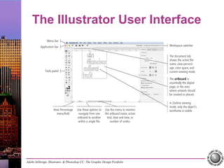 Adobe Indesign Cc Interface Adobe CC2018 Interface | PPT