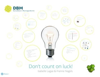 PRINT2012 - Don't count on luck! - Isabelle Lagae, Databasemanagement