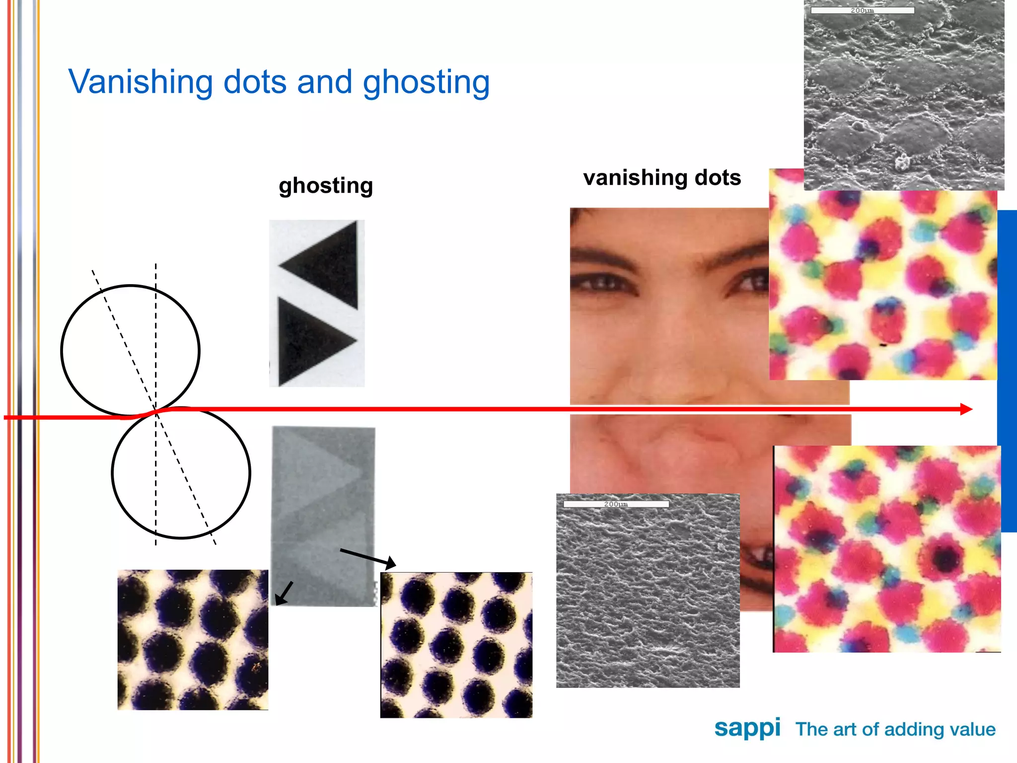 Vanishing dots and ghosting ghosting vanishing dots