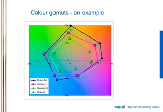 Print quality | PPT