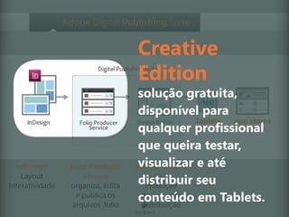 Adobe Digital Publishing Suite


                                     Creative
                                     Edition
                                      solução gratuita,
                                      disponível para
                                                    Tablets app stores
                                      qualquer profissional
                                      que queira testar,
  InDesign        Folio Producer     Viewer Builder e até
                                      visualizar
    Layout
Interatividade
                      Service
                  organiza, edita
                                      distribuir seu
                                         Service
                                        Produção
                    e publica os
                   arquivos .folio
                                      conteúdo em Tablets.
                                       do app para
                                       distribuição
 