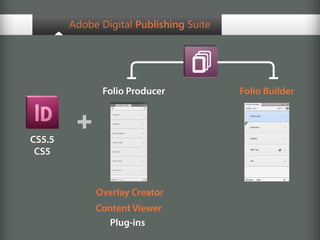 Adobe Digital Publishing Suite




               Folio Producer            Folio Builder



CS5.5
         +
 CS5



             Overlay Creator
             Content Viewer
                Plug-ins
 