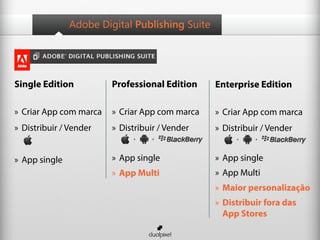 Adobe Digital Publishing Suite




Single Edition          Professional Edition    Enterprise Edition

» Criar App com marca   » Criar App com marca   » Criar App com marca
» Distribuir / Vender   » Distribuir / Vender   » Distribuir / Vender


» App single            » App single            » App single
                        » App Multi             » App Multi
                                                » Maior personalização
                                                » Distribuir fora das
                                                  App Stores
 
