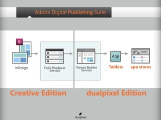 Adobe Digital Publishing Suite




                                        Tablets   app stores




Creative Edition            dualpixel Edition
 