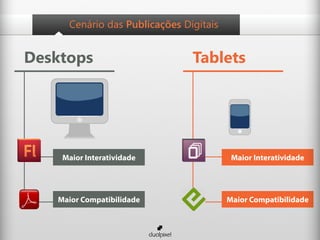 Cenário das Publicações Digitais


Desktops                       Tablets




    Maior Interatividade                 Maior Interatividade




   Maior Compatibilidade                Maior Compatibilidade
 
