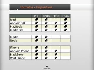 Formatos x Dispositivos

                  PDF    ePUB Flash   Folio
Ipad
Android 3.0
PlayBook
Kindle Fire

Kindle
Nook

iPhone
Android Phone
BlackBerry
Wint Phone
 