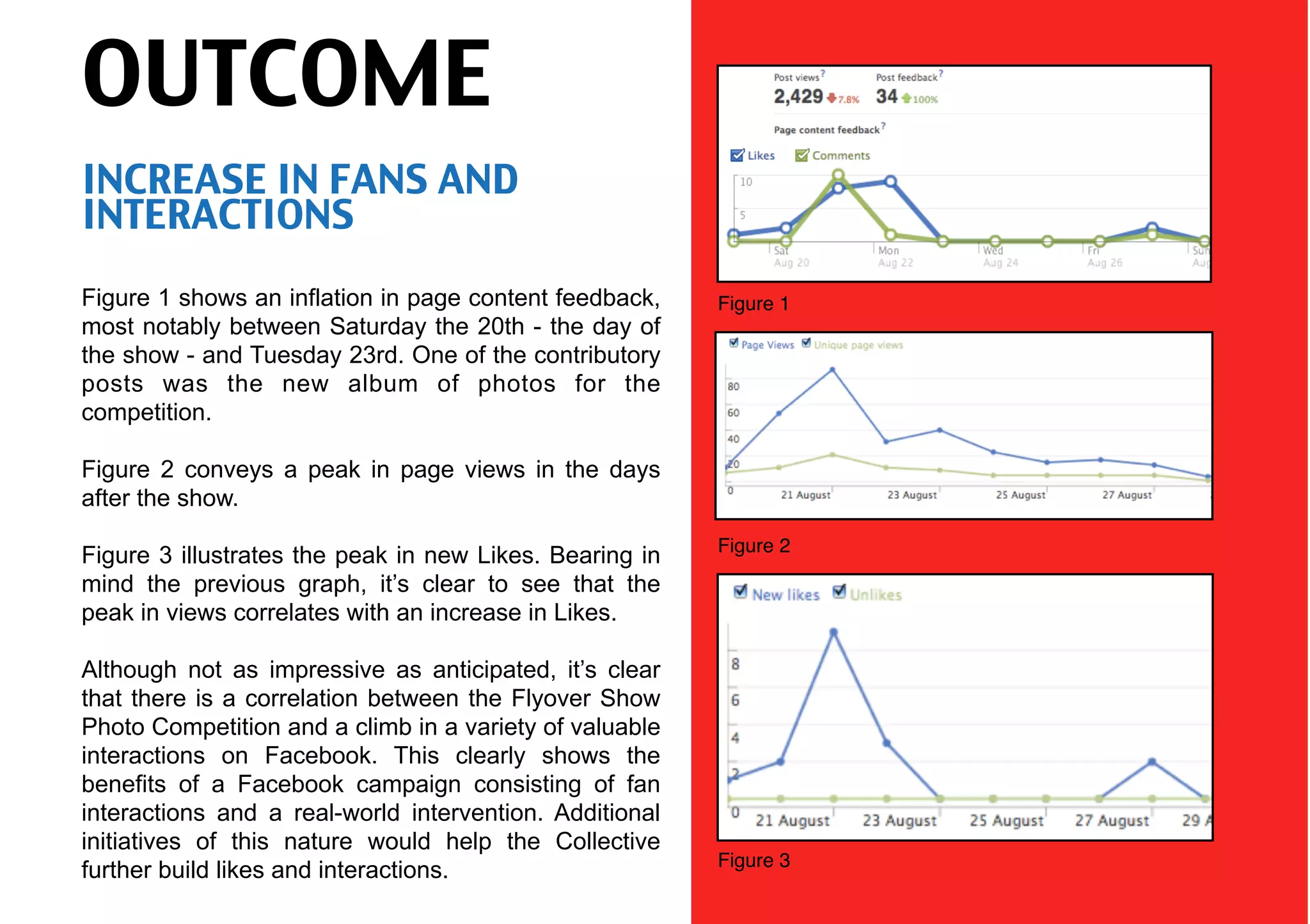OUTCOME
INCREASE IN FANS AND
INTERACTIONS
Figure 1 shows an inflation in page content feedback,    Figure 1
most notably between Saturday the 20th - the day of
the show - and Tuesday 23rd. One of the contributory
posts was the new album of photos for the
competition.

Figure 2 conveys a peak in page views in the days
after the show.
                                                         Figure 2
Figure 3 illustrates the peak in new Likes. Bearing in
mind the previous graph, it’s clear to see that the
peak in views correlates with an increase in Likes.

Although not as impressive as anticipated, it’s clear
that there is a correlation between the Flyover Show
Photo Competition and a climb in a variety of valuable
interactions on Facebook. This clearly shows the
benefits of a Facebook campaign consisting of fan
interactions and a real-world intervention. Additional
initiatives of this nature would help the Collective
                                                         Figure 3
further build likes and interactions.
 