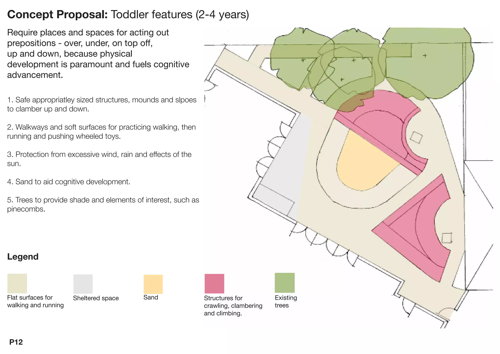 Playnow: Edgar Road Community Centre
