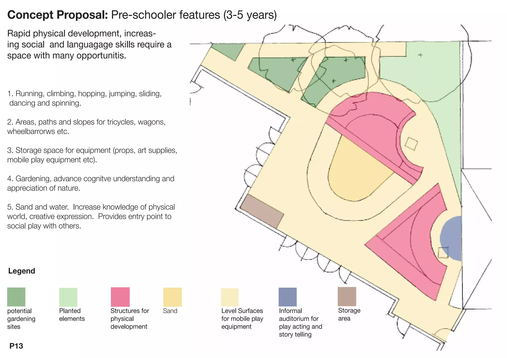 Playnow: Edgar Road Community Centre