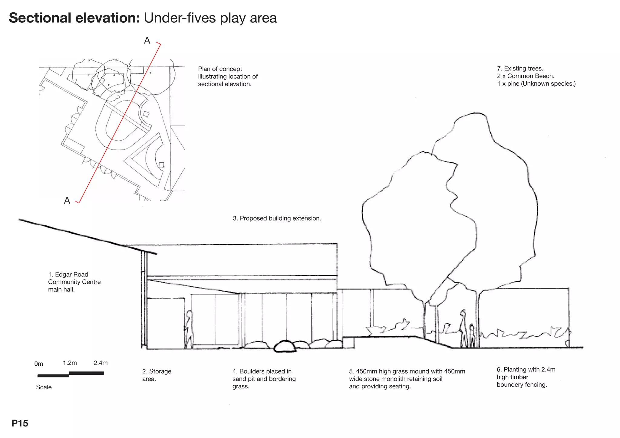 Playnow: Edgar Road Community Centre