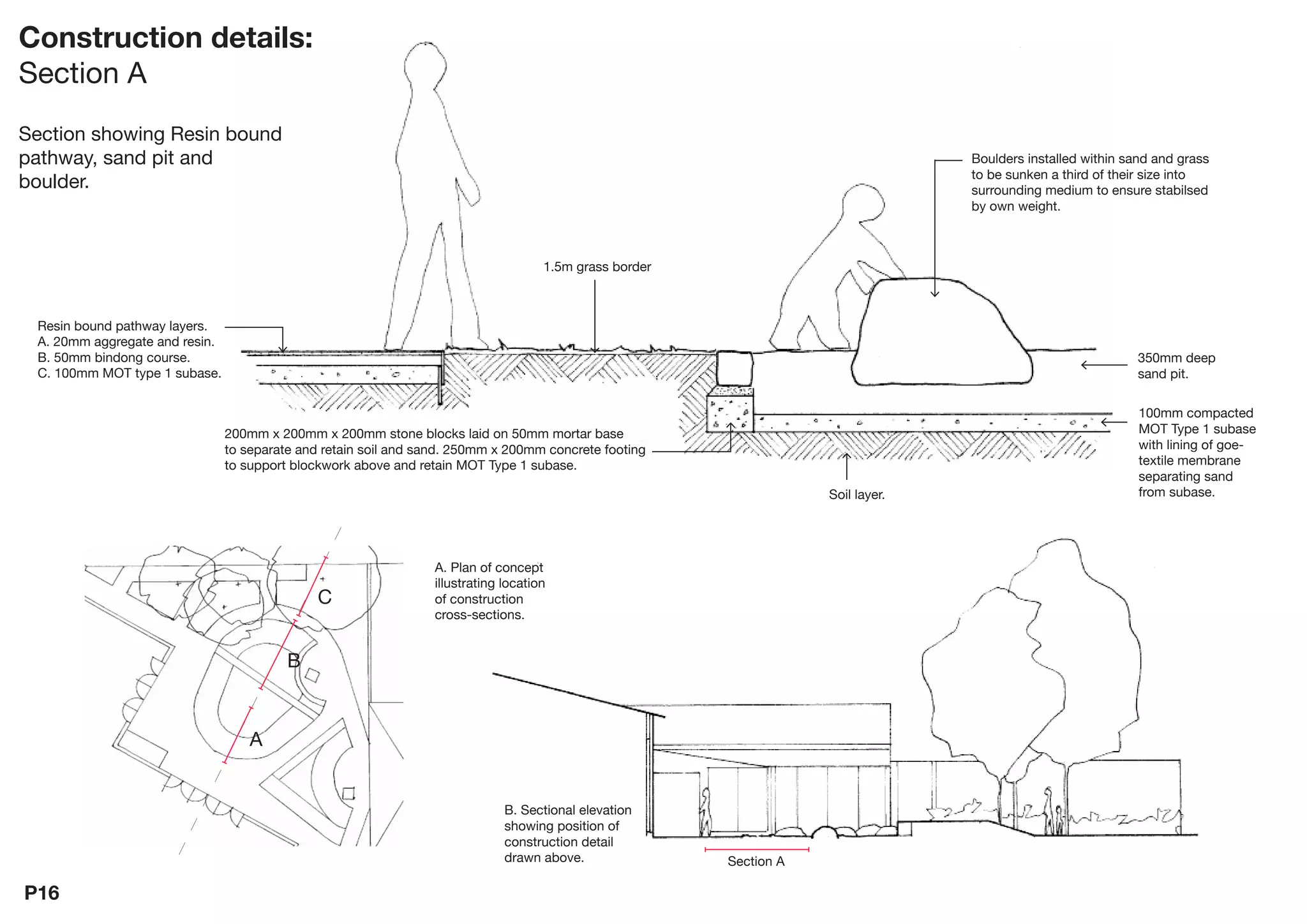 Playnow: Edgar Road Community Centre