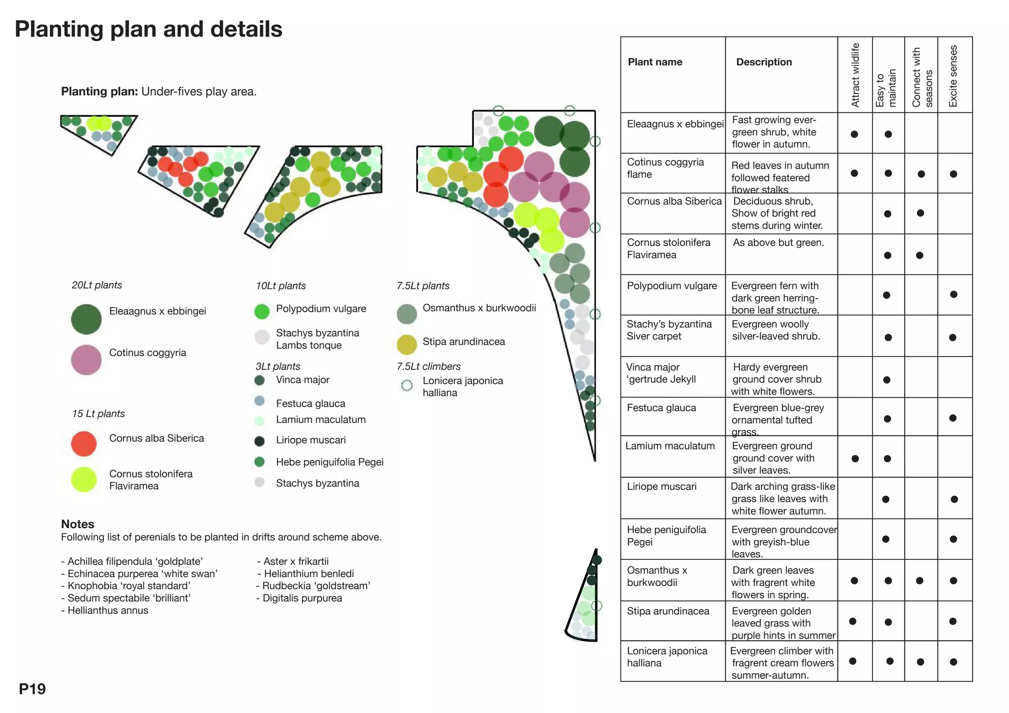 Playnow: Edgar Road Community Centre