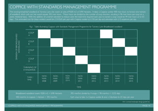 Management plan: Tanyard Basin, Shalford.