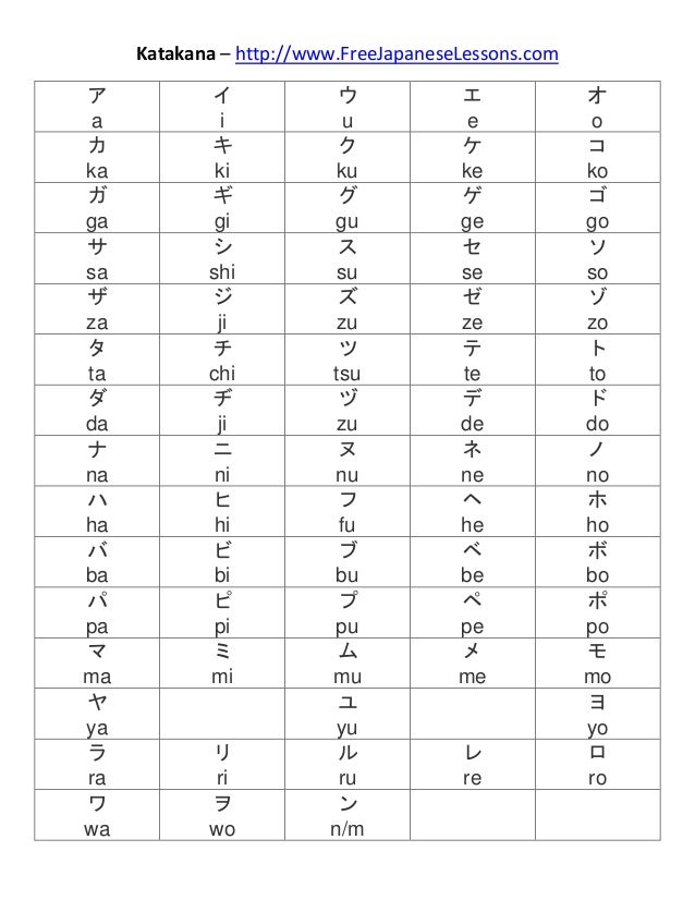 Katakana Chart