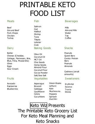 PRINTABLE KETO
FOOD LIST
Keto Wiz Presents
The Printable Keto Grocery List
For Keto Meal Planning and
Keto Snacks
Meats
Beef
Ground Beef
Pork Chops
Chicken
Turkey
Fish
Salmon
Cod
Halibut
Shrimp
Tuna
Tilapia
Lobster
Crab
Beverages
Milk
Almond Milk
Water
Tea
Coffee
Dairy
Butter
Cheese (Cheddar,
Cottage, Parmesan, Brie,
Blue, Feta, Mozzarella)
Ghee
Eggs
Sour Cream
Baking Goods
Olive Oil
Coconut Oil
MCT Oil
Chia Seeds
Hemp Seeds
Almond Flour
Coconut Flour
Cocoa Powder
Salt/Sea Salt
Snacks
Peanuts
Quest Bars
Costco Protein
Bars
Peanuts
Almonds
Cashews (small
amounts)
Fruits
Avocado
Rasberries
Blueberries
Vegetables
Asparagus
Broccoli
Cabbage
Cauliflower
Celery
Cucumbers
Green Beans
Lettuce
Kale
Mushrooms
Peppers
Spinach
Zucchini
Sweeteners
Erythritol
Swerve
Truvia
Stevia
 