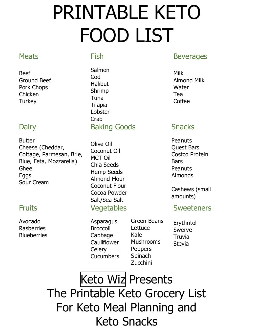 printable keto diet grocery list printable