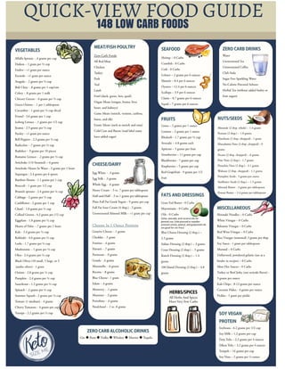 148 LOW CARB FOODS
QUICK-VIEW FOOD GUIDE
 
