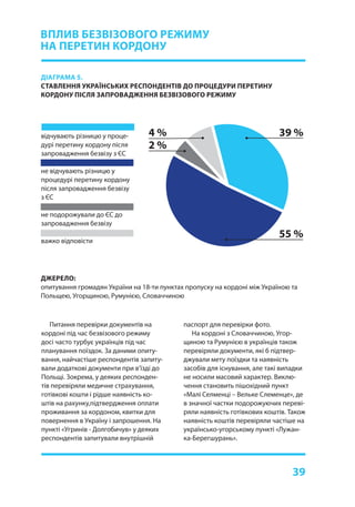 39
ДІАГРАМА 5.
СТАВЛЕННЯ УКРАЇНСЬКИХ РЕСПОНДЕНТІВ ДО ПРОЦЕДУРИ ПЕРЕТИНУ
КОРДОНУ ПІСЛЯ ЗАПРОВАДЖЕННЯ БЕЗВІЗОВОГО РЕЖИМУ
ДЖЕРЕЛО:
опитування громадян України на 18-ти пунктах пропуску на кордоні між Україною та
Польщею, Угорщиною, Румунією, Словаччиною
відчувають різницю у проце-
дурі перетину кордону після
запровадження безвізу з ЄС
не відчувають різницю у
процедурі перетину кордону
після запровадження безвізу
з ЄС
не подорожували до ЄС до
запровадження безвізу
важко відповісти
Питання перевірки документів на
кордоні під час безвізового режиму
досі часто турбує українців під час
планування поїздок. За даними опиту-
вання, найчастіше респондентів запиту-
вали додаткові документи при в’їзді до
Польщі. Зокрема, у деяких респонден-
тів перевіряли медичне страхування,
готівкові кошти і рідше наявність ко-
штів на рахунку,підтвердження оплати
проживання за кордоном, квитки для
повернення в Україну і запрошення. На
пункті «Угринів - Долгобичув» у деяких
респондентів запитували внутрішній
паспорт для перевірки фото.
На кордоні з Словаччиною, Угор-
щиною та Румунією в українців також
перевіряли документи, які б підтвер-
джували мету поїздки та наявність
засобів для існування, але такі випадки
не носили масовий характер. Виклю-
чення становить пішохідний пункт
«Малі Селменці – Вельке Слеменце», де
в значної частки подорожуючих переві-
ряли наявність готівкових коштів. Також
наявність коштів перевіряли частіше на
українсько-угорському пункті «Лужан-
ка-Берегшурань».
ВПЛИВ БЕЗВІЗОВОГО РЕЖИМУ
НА ПЕРЕТИН КОРДОНУ
55 %
4 %
2 %
39 %
 