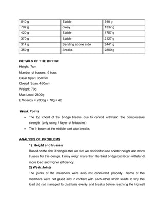 bridge report | DOCX