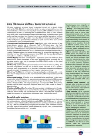 PSO-UPM-GB:SEE 25/11/11 19:23 Page11




                            PROCESS COLOUR STANDARDISATION - PRINTCITY SPECIAL REPORT                                                                          11




        Using ICC standard profiles or device link technology                                                        The advantages of device link profiles for
        ICC colour management technology became increasingly important with the growth of inkjet                     proofing and colour conversion include:
        proofing in the 1990s. ICC is often regarded as the standard for colour management. However, it does         1. Prooﬁng: A device link profile converts
        not always lead to a uniform and maximum quality for producing CMYK-to-CMYK conversions, or for              incoming CMYK data into the colour space
        contract proofs. The aim of ICC technology was to create a standard format for colour profiles to            of the proofing printer so that the colour
        permit simple colour conversion between different devices and give an accurate description of how            impression corresponds to the reference
        profiles must be structured and used. However, it did not contain a detailed description of workflows        printing conditions. The device link profile
        for colour accurate publishing, nor did it ensure that ICC compatible application programmes                 should always be based on a calibration
        function reliably; the ICC specification lacks references for quality assurance. These issues can lead       that enables constant colour rendition on
        to problems in the colour management including:                                                              proofing printers at different sites to ensure
        1. No standardised Colour Management Module (CMM): An ICC colour profile describes the rela-                 that a proof can be reproduced identically
        tionship between a device and an independent L*a*b* or XYZ colour space – the Profile                        at different locations. There are no
        Connection Space (PCS). The CMM handles conversion from the source colour space to the target                variables in the profile quality and the
        colour space with the help of the colour profiles. ICC conversion always involves the transformation         conversion strategy, attributes that are
        of device colour space A converted into the PCS and subsequently into device colour space B. ICC             fundamental for remote proofing.
        compliant CMMs are available from several manufacturers, but because they use different algo-                2. Colour conversion with device link
        rithms they can have different colour outcomes. Some CMMs offer their own Gamut Mapping                      proﬁles: Device link profiles have two
        methods that are not defined in the ICC specification.                                                       colour spaces directly linked to each other
        2. Gamut Mapping: Used when converting from a large colour space to a smaller one. Every                     that can have different functions in colour
        manufacturer of profiling tools applies its own Gamut Mapping strategies, particularly with the              conversion: separation-preserving colour
        perceptual rendering intent used for conversion from RGB to CMYK, resulting in clear visual                  conversion, e.g. from an industry standard
        differences in converted files.                                                                              to an in-house standard; separation-
        3. Proﬁle quality: The ICC technology does not define a standardised calculation for profiling. Data         preserving colour conversion with reduc-
        processed using different tools will lead to different results. The quality of an ICC profile is             tion of total ink application; re-separating
        not defined and is highly dependent on the expertise of the software developers. Any breaks and              colour conversion with preservation of
        reversals occurring in the separations can have a negative impact when printing.                             pure black, e.g. for harmonising different
        4. Private tags: The ICC defines individual remarks as ‘private tags’ that can be attached to a profile.     separations in the data; re-separating
        These tags are rarely understood by other programmes, leading to their being ignored or incorrectly          colour conversion without black preserva-
        interpreted.                                                                                                 tion. Device link profiles have advantages
        5. Black channel problems: ICC profiles do not generally lead to the desired result in colour space          compared to ICC when performing
        transformation as the CMYK data of the target colour space are computed via the PCS conversion               CMYK-to-CMYK and RGB-to-CMYK colour
        colour space. The black composition characteristics – long or short black and first printable dot –          conversion.
        are lost in the process. Black texts and greyscale images are composed in CMYK. During printing,             3. Automatic colour conversion: Fully
        texts and greyscale images composed in four colours would lead to colour shifts in the event of a            automatic colour conversions can rapidly
        slight misregister.                                                                                          prepare print production sources from
        6. Variables in the ICC workﬂow: The quality of ICC colour conversion is highly dependent on the exper-      different colour spaces and output them
        tise of the software developer. It can be assumed that when using identical starting data, profiles gene-    for a variety of printing processes.
        rated using different profiling tools and interpreted with different CMMs will lead to unpredictable         4. Data conversion: CMYK conversion
        results. This contradicts the standardisation approach and makes communication difficult.                    optimally transforms printing data from one
                                                                                                                     standard or process to another to maintain
        Device link profile technology                                                                               the same colour result. CMYK re-separation
                                                                                                                     standardises the colour composition of the
        Device link technology is specified in the ICC methodology as an optional profile format that directly
                                                                                                                     data to ensure that data from different
        links two colour spaces without taking the detour via the PCS (unlike ICC). Because the method of
                                                                                                                     sources behave identically on the press
        calculation is stored in the device link profile it eliminates the variable parameters of the ICC work-
                                                                                                                     (grey balance is harmonised, the total
        flow (e.g. CMM and Gamut Mapping). Using the same device link profile in different workflows
                                                                                                                     amount of colour standardised). This
        guarantees identical colour rendition. Suitable software can calculate colour transformations as
                                                                                                                     reduces makeready time and waste.
        device link profiles and optimise them if necessary.
                                                                                                                     5. Gamut mapping: This technique ensures
                                                                                                                     that colours are ideally converted between
                                                                                                                     different colour spaces to maintain the
                                                                                                                     harmonious composition of vignettes, and
                                                                                                                     that images retain their contrast and defini-
                                                                                                                     tion in the shadows. Optimum use is made
                                                                                                                     of the printing colour space and colours
                                                                                                                     are not flattened. The files can be simul-
                                                                                                                     taneously scaled and appropriately
                             Device color space A                 Device color space B                               sharpened during processing.
                                                                                                       Source: GMG
 