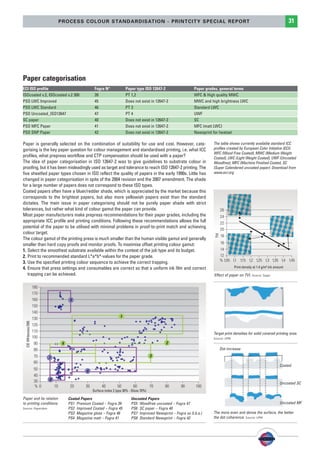 PSO-UPM-GB:SEE 25/11/11 19:24 Page31




                                             PROCESS COLOUR STANDARDISATION - PRINTCITY SPECIAL REPORT                                                                                         31




        Paper categorisation
        ECI ISO profile                                          Fogra N°              Paper type ISO 12647-2                  Paper grades, general terms
        ISOcoated v.2, ISOcoated v.2 300                         39                    PT 1,2                                  WFC & High quality MWC
        PSO LWC Improved                                         45                    Does not exist in 12647-2               MWC and high brightness LWC
        PSO LWC Standard                                         46                    PT 3                                    Standard LWC
        PSO Uncoated_ISO12647                                    47                    PT 4                                    UWF
        SC paper                                                 40                    Does not exist in 12647-2               SC
        PSO MFC Paper                                            41                    Does not exist in 12647-2               MFC (matt LWC)
        PSO SNP Paper                                            42                    Does not exist in 12647-2               Newsprint for heatset

        Paper is generally selected on the combination of suitability for use and cost. However, cate-                                  The table shows currently available standard ICC
        gorising is the key paper question for colour management and standardised printing, i.e. what ICC                               profiles created by European Color Initiative (ECI).
                                                                                                                                        WFC (Wood Free Coated), MWC (Medium Weight
        profiles, what prepress workflow and CTP compensation should be used with a paper?                                              Coated), LWC (Light Weight Coated), UWF (Uncoated
        The idea of paper categorisation in ISO 12647-2 was to give guidelines to substrate colour in                                   Woodfree), MFC (Machine Finished Coated, SC
        proofing, but it has been misleadingly used as target and tolerance to reach ISO 12647-2 printing. The                          (Super Calendered uncoated paper). Download from
        five sheetfed paper types chosen in ISO reflect the quality of papers in the early 1990s. Little has                            www.eci.org
        changed in paper categorisation in spite of the 2004 revision and the 2007 amendment. The shade
        for a large number of papers does not correspond to these ISO types.
        Coated papers often have a bluer/redder shade, which is appreciated by the market because this
        corresponds to the brightest papers, but also more yellowish papers exist than the standard
        dictates. The main issue in paper categorising should not be purely paper shade with strict
        tolerances, but rather what kind of colour gamut the paper can provide.                                                                 26
        Most paper manufacturers make prepress recommendations for their paper grades, including the                                            24
        appropriate ICC profile and printing conditions. Following these recommendations allows the full                                        22
        potential of the paper to be utilised with minimal problems in proof-to-print match and achieving                                       20
        colour target.
                                                                                                                                          TVI



                                                                                                                                                18
        The colour gamut of the printing press is much smaller than the human visible gamut and generally
        smaller than hard copy proofs and monitor proofs. To maximise offset printing colour gamut:                                             16
        1. Select the smoothest substrate available within the context of the job type and its budget.                                          14
        2. Print to recommended standard L*a*b*-values for the paper grade.                                                                     12
                                                                                                                                                % 1,05 1,1 1,15 1,2 1,25 1,3 1,35 1,4 1,45
        3. Use the specified printing colour sequence to achieve the correct trapping.
        4. Ensure that press settings and consumables are correct so that a uniform ink film and correct                                                Print density at 1.4 g/m² ink amount
           trapping can be achieved.                                                                                                     Effect of paper on TVI. Source: Sappi

                              180
                              170
                              160                  5
                              150
                              140
                              130                                                  1
          CIE Whiteness D65




                              120
                              110
                                                                                                                                        Target print densities for solid covered printing area.
                              100                                                                                                       Source: UPM
                               90             4                                                               2
                               80                                                                                                               Dot increase
                              70    7                                                                   3
                              60
                                                                                                                                                                                         Coated
                              50                            6
                              40
                              30    8
                                                                                                                                                                                         Uncoated SC
                              %0        10         20      30         40         50         60          70    80       90       100
                                                                Surface index 2 (pps 30% - Gloss 70%)

        Paper and its relation                    Coated Papers                           Uncoated Papers
        to printing conditions.                   PS1 Premium Coated – Fogra 39           PS5 Woodfree uncoated – Fogra 47                                                               Uncoated MF
        Source: Paperdam                          PS2 Improved Coated – Fogra 45          PS6 SC paper – Fogra 40
                                                  PS3 Magazine gloss – Fogra 46           PS7 Improved Newsprint – Fogra xx (t.b.a.)    The more even and dense the surface, the better
                                                  PS4 Magazine matt – Fogra 41            PS8 Standard Newsprint – Fogra 42             the dot coherence. Source: UPM
 