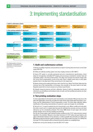 PrintCity process colour standardisation | PDF