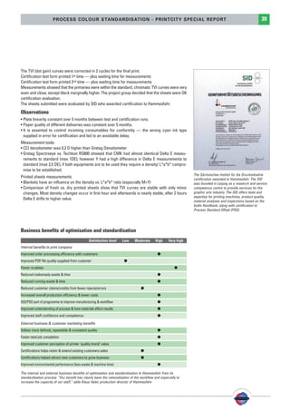 PSO-UPM-GB:SEE 25/11/11 19:24 Page39




                              PROCESS COLOUR STANDARDISATION - PRINTCITY SPECIAL REPORT                                                                              39




        The TVI (dot gain) curves were corrected in 2 cycles for the final print.
        Certification test form printed 1st time — plus waiting time for measurements
        Certification test form printed 2nd time — plus waiting time for measurements
        Measurements showed that the primaries were within the standard, chromatic TVI curves were very
        even and close, except black marginally higher. The project group decided that the sheets were OK
        certification evaluation.
        The sheets submitted were evaluated by SID who awarded certification to Hammesfahr.
        Observations
        • Plate linearity constant over 5 months between test and certification runs.
        • Paper quality of different deliveries was constant over 5 months.
        • It is essential to control incoming consumables for conformity — the wrong cyan ink type
          supplied in error for certification and led to an avoidable delay.
        Measurement tools:
        • CCI densitometer was 0.2 D higher than Gretag Densitometer
        • Gretag Spectroeye vs. Techkon RS800 showed that CMK had almost identical Delta E measu-
          rements to standard (max 1DE); however Y had a high difference in Delta E measurements to
          standard (max 2,5 DE), if both equipments are to be used they require a density/ L*a*b* compro-
          mise to be established.
                                                                                                                        The Sächsisches Institut für die Druckindustrie
        Printed sheets measurements                                                                                     certification awarded to Hammesfahr. The SID
        • Blankets have an influence on the density vs. L*a*b* ratio (especially M+Y)                                   was founded in Leipzig as a research and service
        • Comparison of fresh vs. dry printed sheets show that TVI curves are stable with only minor                    competence centre to provide services for the
          changes. Most density changes occur in first hour and afterwards is nearly stable, after 2 hours              graphic arts industry. The SID offers tests and
                                                                                                                        expertise for printing machines, product quality,
          Delta E drifts to higher value.
                                                                                                                        material analyses and inspections based on the
                                                                                                                        bvdm Handbook, along with certification to
                                                                                                                        Process Standard Offset (PSO).




        Business benefits of optimisation and standardisation
                                                       Satisfaction level    Low     Moderate      High     Very high
        Internal benefits to print company
        Improved order processing efficiency with customers                                          l
        Improved PDF file quality supplied from customer                      l
        Fewer re-plates                                                                                         l
        Reduced makeready waste & time                                                               l
        Reduced running waste & time                                                                 l
        Reduced customer claims/credits from fewer rejects/errors                        l
        Increased overall production efficiency & lower costs                                        l
        ISO/PSO part of programme to improve manufacturing & workflow                                l
        Improved understanding of process & how materials effect results                             l
        Improved staff confidence and competence                                                     l

        External business & customer marketing benefits
        Deliver more defined, repeatable & consistent quality                                        l
        Faster total job completion                                                                  l
        Improved customer perception of printer 'quality brand' value                                l
        Certifications helps retain & extend existing customers sales                    l
        Certifications helped attract new customers to grow business                     l
        Improved environmental performance (less waste & machine time)                               l

        The internal and external business benefits of optimisation and standardisation to Hammesfahr from its
        standardisation process. “Our benefit has clearly been the rationalisation of the workflow and especially to
        increase the capacity of our staff,” adds Klaus Valet, production director of Hammesfahr.
 