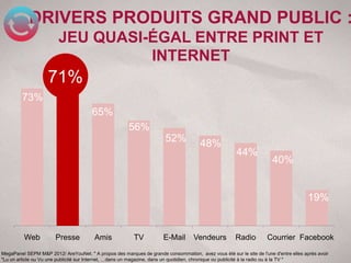 DRIVERS PRODUITS GRAND PUBLIC :
                        JEU QUASI-ÉGAL ENTRE PRINT ET
                                  INTERNET
                    71%
         73%
                                       65%
                                                       56%
                                                                       52%            48%
                                                                                                      44%
                                                                                                                      40%


                                                                                                                                      19%


         Web           Presse           Amis             TV           E-Mail        Vendeurs          Radio         Courrier Facebook…
MegaPanel SEPM M&P 2012/ AreYouNet. " A propos des marques de grande consommation, avez vous été sur le site de l'une d'entre elles après avoir
"Lu un article ou Vu une publicité sur Internet, …dans un magazine, dans un quotidien, chronique ou publicité à la radio ou à la TV "
 