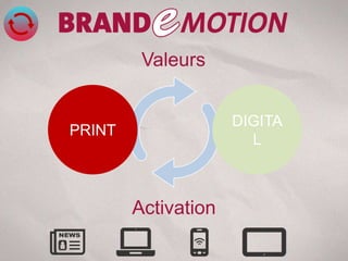 Valeurs


                     DIGITA
PRINT
                       L



        Activation
 