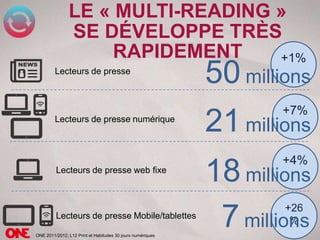 LE « MULTI-READING »
             SE DÉVELOPPE TRÈS
                       RAPIDEMENT      +1%
         Lecteurs de presse
                                  millions                  50
                                                                    +7%
         Lecteurs de presse numérique
                                                            21 millions
                                                                    +4%
         Lecteurs de presse web fixe
                                                            18 millions
                                                                    +26
         Lecteurs de presse Mobile/tablettes

ONE 2011/2012, L12 Print et Habitudes 30 jours numériques
                                                             7 millions
                                                                     %
 