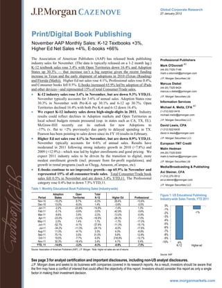 Global Corporate Research
                                                                                                                           27 January 2012




Print/Digital Book Publishing
November AAP Monthly Sales: K-12 Textbooks +3%,
Higher Ed Net Sales +4%, E-books +66%

The Association of American Publishers (AAP) has released book publishing                                                  Professional Publishers
industry sales for November. (The data is typically released on a 1-2 month lag.)                                                               AC
                                                                                                                           Mark O'Donnell
K-12 textbook sales rose 3.4% with Open Territories down 16.4% and Adoption                                                (44-20) 7325-7149
States up 30.3% — that increase isn’t a big surprise given the recent funding                                              mark.x.odonnell@jpmorgan.com
increase in Texas and the early shipment of adoptions in 2010 (Texas (Reading)
                                                                                                                           J.P. Morgan Securities Ltd.
and Florida (Math)). Higher Ed net sales rose 4.1%, Professional sales rose 0.4%,
and Consumer books fell 0.5%. E-books increased 65.9% led by adoption of iPads                                             Marcus Diebel
                                                                                                                           (44-20) 7325-9424
and other devices—and represented 15% of total Consumer/Trade sales.                                                       marcus.x.diebel@jpmorgan.com
 K-12 industry sales rose 3.4% in November, but are down 9.3% YTD,11.
                                                                                                                           J.P. Morgan Securities Ltd.
    November typically accounts for 3-6% of annual sales. Adoption States rose
    30.3% in November with Pre-K-6 up 30.1% and 6-12 up 30.7%. Open                                                        Information Services
                                                                                                                                                          AC
    Territories declined 16.4% with both Pre K-6 and 6-12 down 16.4%.                                                      Michael A. Meltz, CFA
 We expect K-12 industry sales down high-single-digits in 2011. Industry                                                  (1-212) 622-0416
                                                                                                                           michael.meltz@jpmorgan.com
    results could reflect declines in Adoption markets and Open Territories as
    local school budgets remain pressured (esp. in states such as CA, TX, FL).                                             J.P. Morgan Securities LLC

    McGraw-Hill recently cut its outlook for new Adoptions to                                                              David Lewis, CPA
    -17% (v. flat to +2% previously) due partly to delayed spending in TX.                                                 (1-212) 622-6435
    Pearson has been pointing to sales down since its FY 10 results in February.                                           david.m.lewis@jpmorgan.com

 Higher Ed net sales rose 4.1% in November, but are down 0.9% YTD,11.                                                     J.P. Morgan Securities LLC

    November typically accounts for 4-6% of annual sales. Results have                                                     European TMT Credit
    moderated in 2011 following strong industry growth in 2010 (+7.8%) and                                                 Malin Hedman
    2009 (+12.9%)—which was led by higher enrollments and good pricing. We                                                 (44-20) 7325-9353
    expect 2011 industry sales to be driven by the transition to digital, more                                             malin.b.hedman@jpmorgan.com
    modest enrollment growth (incl. pressure from for-profit regulations), and                                             J.P. Morgan Securities Ltd.
    growth in rental programs (such as Chegg, Amazon, eCampus, etc).
                                                                                                                           Media/Broadcasting & Publishing
 E-books continue to see impressive growth—up 65.9% in November and
                                                                                                                           Avi Steiner, CFA
     represented 15% of all consumer/trade sales. Total Consumer/Trade book
                                                                                                                           (1-212) 270-5512
     sales fell 0.5% in November and are down 5.4% YTD,11. The Professional                                                avi.a.steiner@jpmorgan.com
     category rose 0.4% but is down 7.5% YTD,11.
                                                                                                                           J.P. Morgan Securities LLC
Table 1: Monthly Educational Book Publishing Sales (Industry-wide)
                       Adoption               Open                 Total                                                   Figure 1: US Educational Publishing
       Period           States              Territories             K-12              Higher Ed             Professional
                                                                                                                           Industry-wide Sales Trends, YTD 2011
       Nov-10           -10.2%                 8.7%                -0.3%                29.4%                 -13.6%
       Dec-10            13.0%                -6.5%                1.4%                 -3.6%                  -3.5%           0%
       Jan-11            -2.2%               -23.8%               -14.9%                -1.4%                  1.3%           -1%
       Feb-11            -0.1%                -5.6%                -3.0%               -42.9%                  -3.6%                                        -1%
                                                                                                                              -2%
       Mar-11            -9.6%                 3.9%                -2.3%               -13.0%                  -5.9%
       Apr-11           -23.0%               -12.0%               -16.9%               -28.3%                  -7.0%
                                                                                                                              -3%
      May-11             2.0%                  1.4%                1.7%                 -1.7%                 -17.0%          -4%
       Jun-11           -52.7%                -4.1%               -37.9%               -11.3%                 -10.1%          -5%
        Jul-11          -34.2%               -11.3%               -24.1%                -6.0%                 -17.6%          -6%
       Aug-11            11.3%                -4.1%                3.3%                 4.3%                   -6.9%          -7%
       Sep-11            70.1%                 3.0%                31.5%                8.8%                   12.9%          -8%
       Oct-11            19.5%                -7.7%                4.0%                218.9%                 -12.7%          -9%
       Nov-11            30.3%               -16.4%                3.4%                 4.1%                   0.4%         -10%         -9%
      YTD, 11           -14.6%                -3.2%                -9.3%                -0.9%                  -7.5%                     K-12            Higher ed
Source: Association of American Publishers (AAP), J.P. Morgan. Note: Higher ed sales are net of returns .
                                                                                                                           Source: AAP

See page 3 for analyst certification and important disclosures, including non-US analyst disclosures.
J.P. Morgan does and seeks to do business with companies covered in its research reports. As a result, investors should be aware that
the firm may have a conflict of interest that could affect the objectivity of this report. Investors should consider this report as only a single
factor in making their investment decision.

                                                                                                                                    www.morganmarkets.com
 