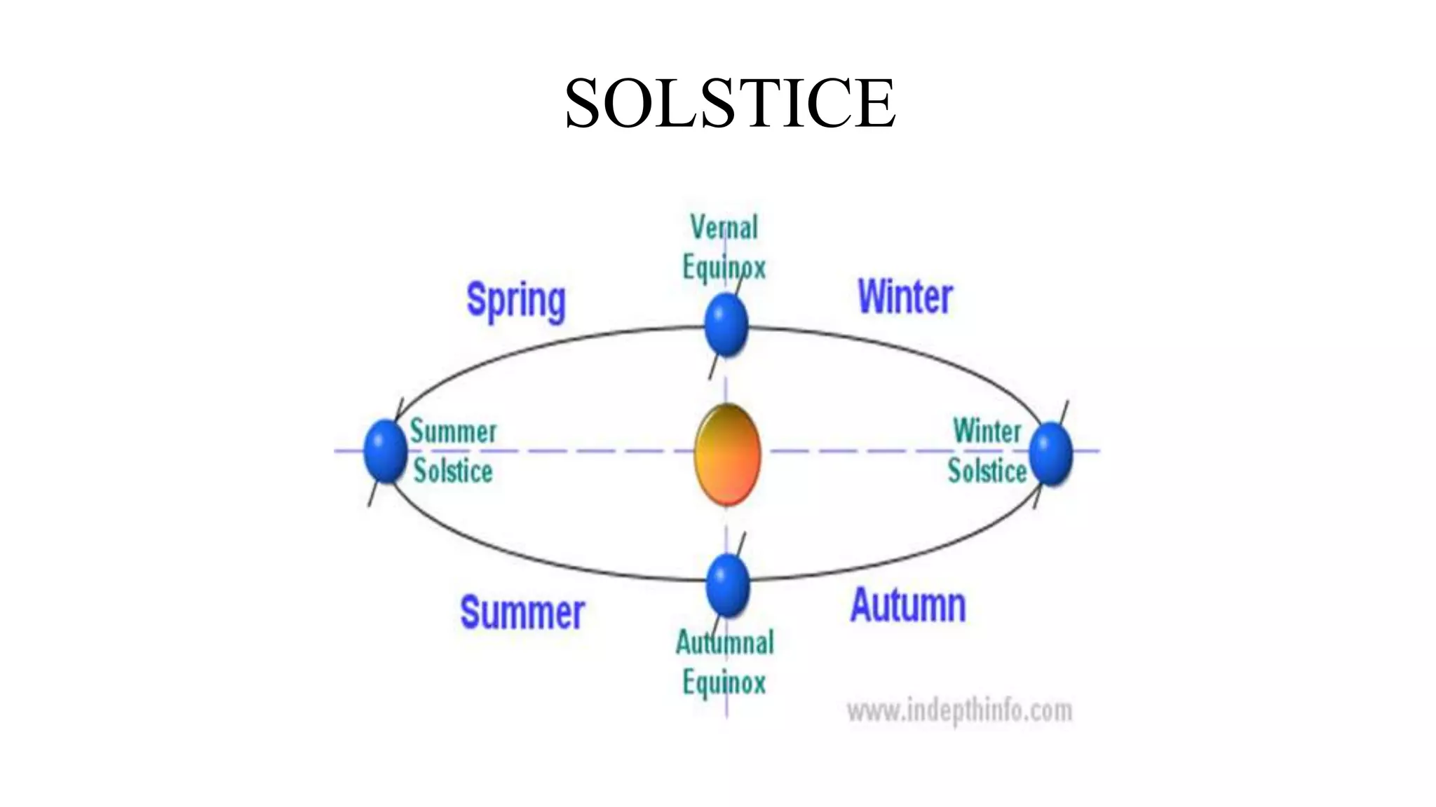 SOLSTICE
 