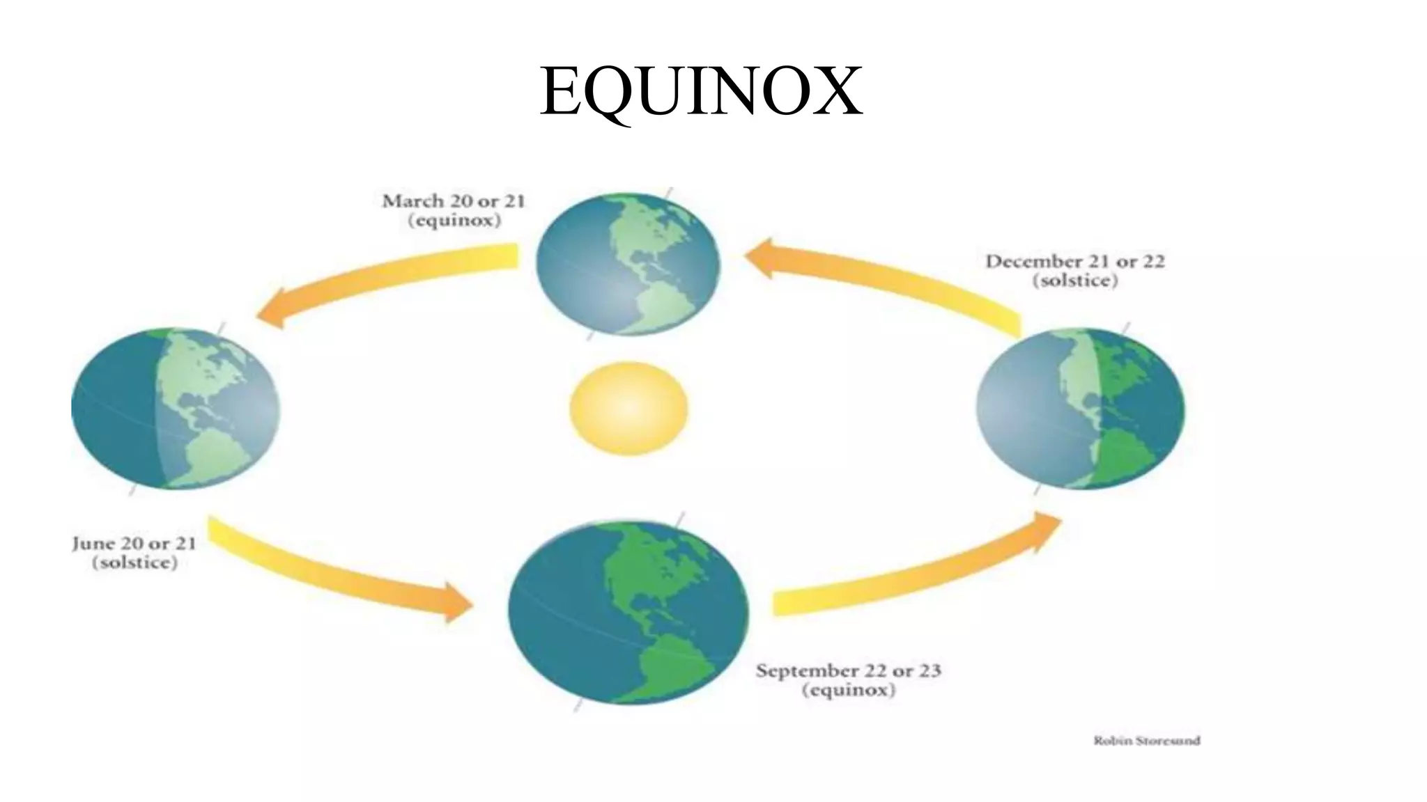 EQUINOX
 