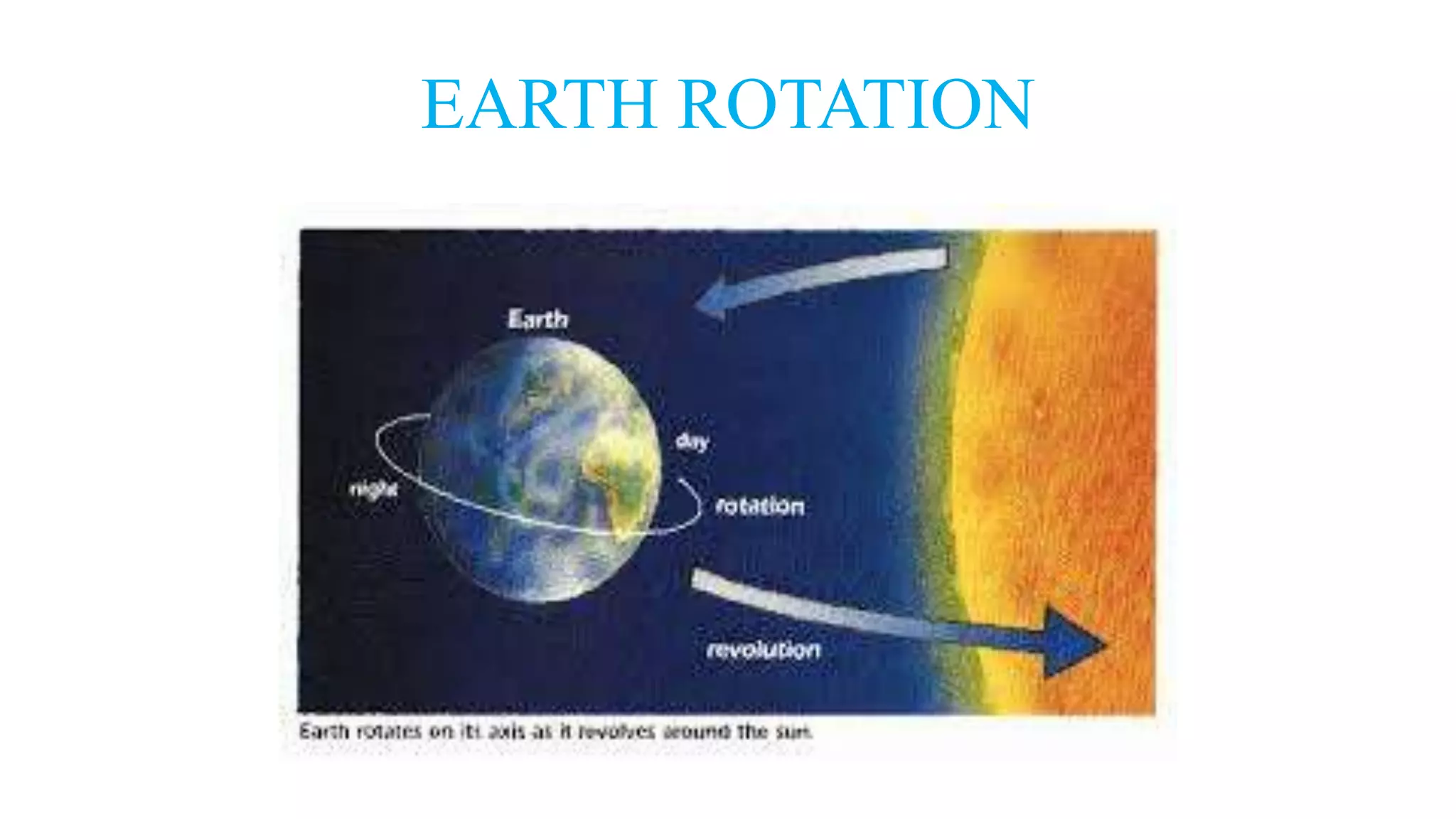 EARTH ROTATION
 