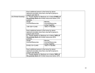 10&
Each additional person in the home for whom
applicant provides more than one-half of person’s
support add 456.75
A. People eligible for Medicare at or below $140% of
the poverty level with limited resources below (75%
subsidy)
Single
Income/Resources
Married
Income/Resources
Living Together
1381.50/<13,440 1855.17/<26,860
Each additional person in the home for whom
applicant provides more than one-half of person’s
support add 473.67
B. People eligible for Medicare at or below 145% of
the poverty level with limited resources (50%
subsidy)
Single
Income/Resources
Married
Income/Resources
Living Together
$1430.13/<13,440 1920.71/<26,860
Each additional person in the home for whom
applicant provides more than one-half of person’s
support add 490.58
LIS (Partial Subsidy)
C. People eligible for Medicare at or below 150% of
the poverty level with limited resources below (25%
 
