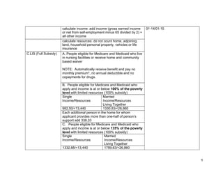 9&
calculate income: add income (gross earned income
or net from self-employment minus 65 divided by 2) +
all other income
calculate resources: do not count home, adjoining
land, household personal property, vehicles or life
insurance
A. People eligible for Medicare and Medicaid who live
in nursing facilities or receive home and community
based waiver
NOTE: Automatically receive benefit and pay no
monthly premium*, no annual deductible and no
copayments for drugs.
B. People eligible for Medicare and Medicaid who
apply and income is at or below 100% of the poverty
level with limited resources (100% subsidy)
Single
Income/Resources
Married
Income/Resources
Living Together
992.50/<13,440 1330.83/<26,860
Each additional person in the home for whom
applicant provides more than one-half of person’s
support add 338.33
C. People eligible for Medicare and Medicaid who
apply and income is at or below 135% of the poverty
level with limited resources (100% subsidy)
Single
Income/Resources
Married
Income/Resources
Living Together
C.LIS (Full Subsidy)
1332.88/<13,440 1789.63/<26,860
01-14/01-15
 