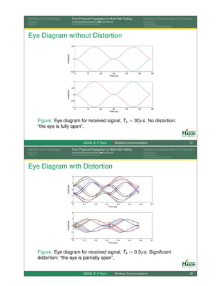 Pathloss and Link Budget                From Physical Propagation to Multi-Path Fading                   Statistical Characterization of Channels




Eye Diagram without Distortion
                                        0.5




                           Amplitude
                                            0




                                       −0.5
                                           0          10         20         30          40         50          60
                                                                         Time (µs)

                                            1


                                        0.5
                           Amplitude




                                            0


                                       −0.5


                                        −1
                                          0           10         20         30          40         50          60
                                                                         Time (µs)



       Figure: Eye diagram for received signal; Ts = 30µs. No distortion:
       “the eye is fully open”.


                                                ©2009, B.-P. Paris             Wireless Communications                                        31

Pathloss and Link Budget                From Physical Propagation to Multi-Path Fading                   Statistical Characterization of Channels




Eye Diagram with Distortion
                                        2


                                        1
                           Amplitude




                                        0


                                       −1


                                       −2
                                         0      0.1        0.2        0.3         0.4        0.5   0.6         0.7
                                                                         Time (µs)

                                        2


                                        1
                           Amplitude




                                        0


                                       −1


                                       −2
                                         0      0.1        0.2        0.3         0.4        0.5   0.6         0.7
                                                                         Time (µs)



       Figure: Eye diagram for received signal; Ts = 0.3µs. Signiﬁcant
       distortion: “the eye is partially open”.


                                                ©2009, B.-P. Paris             Wireless Communications                                        32
 