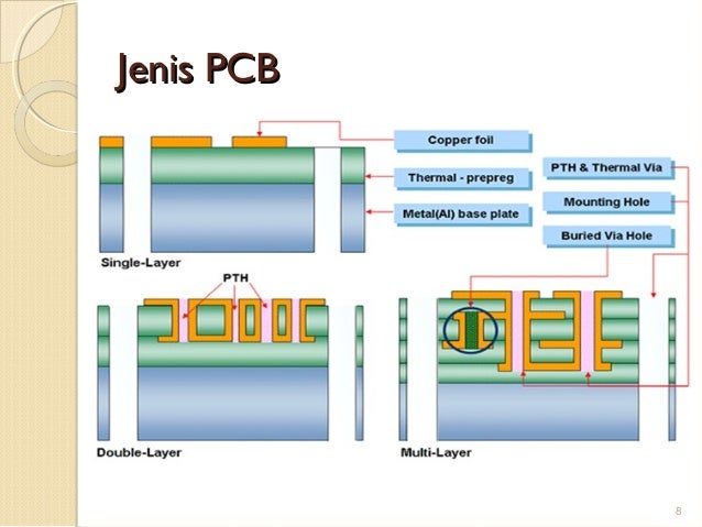 Hasil gambar untuk Jenis-jenis PCB elektronika
