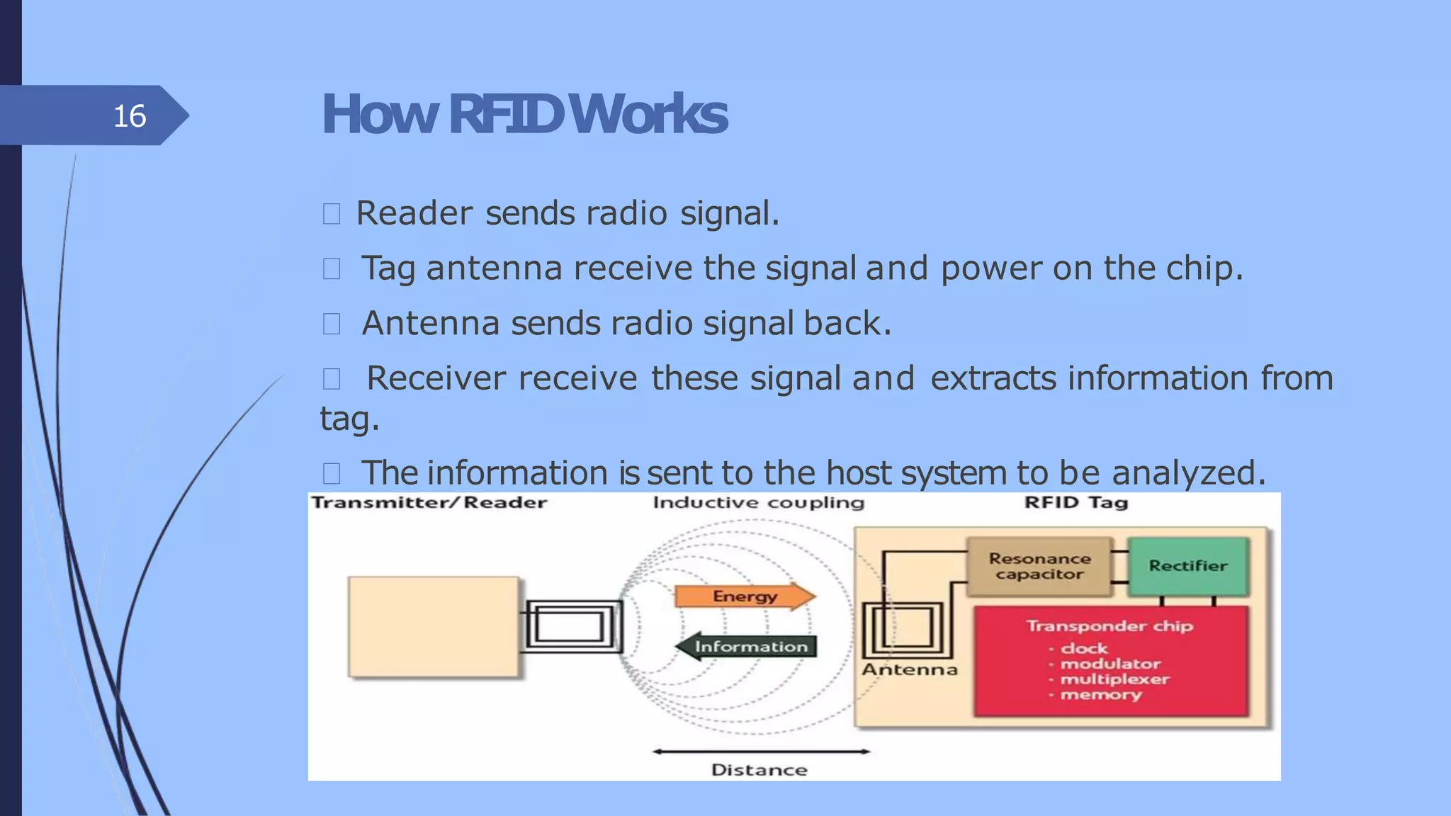 HowRFIDWorks
Reader sends radio signal.
Tag antenna receive the signal and power on the chip.
Antenna sends radio signal back.
Receiver receive these signal and extracts information from
tag.
The information is sent to the host system to be analyzed.
16
 