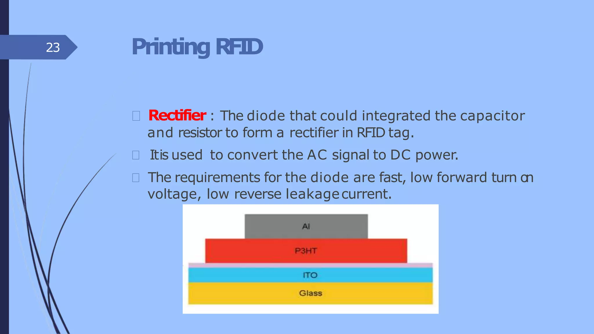 PrintingRFID
Rectifier : The diode that could integrated the capacitor
and resistor to form a rectifier in RFID tag.
Itis used to convert the AC signal to DC power.
The requirements for the diode are fast, low forward turn on
voltage, low reverse leakagecurrent.
23
 