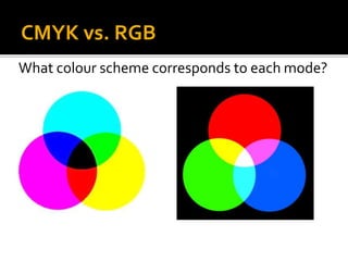 CMYK vs. RGB
What colour scheme corresponds to each mode?
 