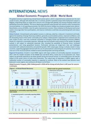 21 MTBiz
ECONOMIC FORECAST
INTERNATIONAL NEWS
Global Economic Prospects 2018: World Bank
The global economy is experiencing a broad-based cyclical upturn, which is expected to be sustained over the next
couple of years, although with downside risks. In contrast, growth in potential output (full-employment output) is
ﬂagging, languishing below its longer-term and pre-crisis average both globally and among emerging market and
developing economies (EMDEs). The forces depressing potential output growth will continue unless countered by
structural policies. In oil-exporting economies, the 2014-16 oil price collapse has already prompted some reforms.
Nevertheless, across all EMDEs, room for policy improvements remains. Policy initiatives to lift physical and human
capital, encourage labor force participation, and improve institutions could help raise potential growth and reduce
inequality.
Global Outlook: A broad-based cyclical global recovery is underway, aided by a rebound in investment and trade,
against the backdrop of benign ﬁnancing conditions, generally accommodative policies, improved conﬁdence, and
the dissipating impact of the earlier commodity price collapse. Global growth is expected to be sustained over the
next couple of years—and even accelerate somewhat in emerging market and developing economies (EMDEs)
thanks to a rebound in commodity exporters. Although near-term growth could surprise on the upside, the global
outlook is still subject to substantial downside risks, including the possibility of ﬁnancial stress, increased
protectionism, and rising geopolitical tensions. Particularly worrying are longer-term risks and challenges
associated with subdued productivity and potential growth. With output gaps closing or already closed in many
countries, supporting aggregate demand with the use of cyclical policies is becoming less of a priority. Focus should
now turn to the structural policies needed to boost potential growth and living standards.
Regional Perspectives: Growth in most EMDE regions with large numbers of commodity exporters recovered in
2017, with the notable exception of the Middle East and North Africa, mainly due to oil production cuts. These
regions are generally expected to see faster growth during the forecast horizon, as commodity prices rise and the
impact of the earlier terms of trade shock diminishes. This robust pace of expansion in EMDE regions with a
substantial number of commodity importers is expected to continue. Risks to the outlook have become more
balanced in some regions, but continue to tilt down in all of them.
Global Economic Prospects_2018: Global growth in 2018 will be strong and why there is still cause for concern-
In 10 charts
Figure 1. A Broad-Based Recovery
Headwinds in commodity-exporting EMDEs
have eased.
Sources: World Bank; CPB Netherlands Bureau for Economic Policy Analysis; Bank for International Settlements, International Monetary Fund, World Bank.
Global ﬁnancing conditions remain benign.
Global trade has gained momentum.
A. Growth
2014
2015
2016
2017
2018
World Advanced economies EMDEs
Percent
6
4
2
0
2010
2011
2012
2013
2014
2015
2016
2017
ECA LAC SSA
Percent
20
15
10
5
0
-5
-10
-15
C. Investment growth in commodity-exporting EMDEs
Jan-12
Jul-12
Jan-13
Jul-13
Jan-14
Jul-14
Jan-15
Jul-15
Jan-16
Jul-16
Jan-17
Jul-17
Jan-18
Goods trade (real)
Goods trade (nominal, RHS)
Percent, year-on-year Percent, year-on-year
6
5
4
3
2
1
0
25
20
15
10
5
0
-5
-10
-15
B. Global goods trade growth
2013
2014
2015
2016
2017
FDI
Portfolio
Other
Total (RHS)
US$, billions Percent of GDP
D. Capital inﬂows to EMDEs
1,500
1,200
900
600
300
0
-300
6
5
4
3
2
1
0
-1
 