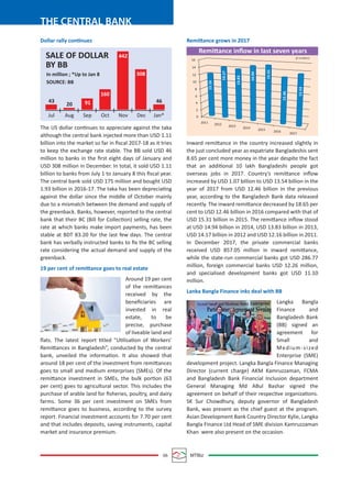 06 MTBiz
THE CENTRAL BANK
Dollar rally continues
The US dollar continues to appreciate against the taka
although the central bank injected more than USD 1.11
billion into the market so far in ﬁscal 2017-18 as it tries
to keep the exchange rate stable. The BB sold USD 46
million to banks in the ﬁrst eight days of January and
USD 308 million in December. In total, it sold USD 1.11
billion to banks from July 1 to January 8 this ﬁscal year.
The central bank sold USD 175 million and bought USD
1.93 billion in 2016-17. The taka has been depreciating
against the dollar since the middle of October mainly
due to a mismatch between the demand and supply of
the greenback. Banks, however, reported to the central
bank that their BC (Bill for Collection) selling rate, the
rate at which banks make import payments, has been
stable at BDT 83.20 for the last few days. The central
bank has verbally instructed banks to ﬁx the BC selling
rate considering the actual demand and supply of the
greenback.
19 per cent of remittance goes to real estate
Around 19 per cent
of the remittances
received by the
beneﬁciaries are
invested in real
estate, to be
precise, purchase
of liveable land and
ﬂats. The latest report titled "Utilisation of Workers’
Remittances in Bangladesh”, conducted by the central
bank, unveiled the information. It also showed that
around 18 per cent of the investment from remittances
goes to small and medium enterprises (SMEs). Of the
remittance investment in SMEs, the bulk portion (63
per cent) goes to agricultural sector. This includes the
purchase of arable land for ﬁsheries, poultry, and dairy
farms. Some 36 per cent investment on SMEs from
remittance goes to business, according to the survey
report. Financial investment accounts for 7.70 per cent
and that includes deposits, saving instruments, capital
market and insurance premium.
Remittance grows in 2017
Inward remittance in the country increased slightly in
the just concluded year as expatriate Bangladeshis sent
8.65 per cent more money in the year despite the fact
that an additional 10 lakh Bangladeshi people got
overseas jobs in 2017. Country’s remittance inﬂow
increased by USD 1.07 billion to USD 13.54 billion in the
year of 2017 from USD 12.46 billion in the previous
year, according to the Bangladesh Bank data released
recently. The inward remittance decreased by 18.65 per
cent to USD 12.46 billion in 2016 compared with that of
USD 15.31 billion in 2015. The remittance inﬂow stood
at USD 14.94 billion in 2014, USD 13.83 billion in 2013,
USD 14.17 billion in 2012 and USD 12.16 billion in 2011.
In December 2017, the private commercial banks
received USD 857.05 million in inward remittance,
while the state-run commercial banks got USD 286.77
million, foreign commercial banks USD 12.26 million,
and specialised development banks got USD 11.10
million.
Lanka Bangla Finance inks deal with BB
Langka Bangla
Finance and
Bangladesh Bank
(BB) signed an
agreement for
Small and
Medium-sized
Enterprise (SME)
development project. Langka Bangla Finance Managing
Director (current charge) AKM Kamruzzaman, FCMA
and Bangladesh Bank Financial Inclusion department
General Managing Md ABul Bashar signed the
agreement on behalf of their respective organizations.
SK Sur Chowdhury, deputy governor of Bangladesh
Bank, was present as the chief guest at the program.
Asian Development Bank Country Director Kylie, Langka
Bangla Finance Ltd Head of SME division Kamruzzaman
Khan were also present on the occasion.
SALE OF DOLLAR
BY BB
In million ; *Up to Jan 8
SOURCE: BB
46
20
43
Jul Aug Sep Oct Nov Dec Jan*
442
308
160
91
Remittance inﬂow in last seven years
($ in billion)
16
14
12
10
8
6
4
2
0
2011 2012 2013
2014
2015
2016
2017
12.16
14.17
13.83
14.94
15.31
12.46
12.53
 