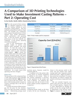 ®
	 14 ❘ April 2017
A Comparison of 3D Printing Technologies
Used to Make Investment Casting Patterns –
Part 2: Operating Cost
by Tom Mueller, Mueller Additive Manufacturing Solutions
T
his is the second of three sections
of a detailed comparison of the
four leading methods to print
investment casting patterns. The four
methods are QuickCast, CastForm, Projet
Wax, and Voxeljet Any comparison
must compare the performance in three
separate areas; printer performance,
pattern performance and operating
cost. In the first section, the printer
performance of the four methods was
compared. In this section, operating
cost will be compared.
Each of the manufacturers sells
multiple models of printers with
different build envelopes and build
speeds. To limit the scope of the
analysis, we selected the model most
commonly used to print investment
casting pattern. Table 1 shows the
printer models used in this study and the
materials printed.A printer with great
performance that builds patterns that are
easily and reliably cast is of little value if
the cost of creating patterns makes them
economically unfeasible. In this section
of the comparison, the purchase price
of printers as well as operating cost will
be examined. Some of the prices have
changed since this information was first
presented at the 2016 ICI Fall Technical
Conference. As a result, some of the
operating costs have changed.
Printer Price
The four printers in this comparison have
a wide range of prices, from $100,000
to more than $700,000. Table 2 lists the
price of each of the four printers. The
price of the Voxeljet printer is based on
currency exchange rates at the time of
publication.
In reality, few buyers of these printers
pay the list price for the machine.
Prices are often discounted, sometimes
heavily. Determining average actual
purchase prices, however, would be
extremely difficult.
In addition, all of the printers offer
several pieces of auxiliary equipment
in addition to the printer. Some of
the auxiliary equipment is necessary
to the operation of the printer and
some is optional. For simplicity, this
analysis uses only the list price of the
printer without auxiliary equipment for
comparison.
Capacity Cost
Comparing printer simply on the basis
of price can be very misleading. As
shown in the previous article in the
series, the four printers have widely
varying build rates. Expensive printers
build much faster. Might it be better to
buy several low cost printers? To answer
that question, we need to compare the
printers on the bases of equivalent build
rates.
We can calculate Capacity cost,
which is the cost of one cubic inch per
hour of build capacity. Capacity Cost
is easily determined by dividing the
printer cost by the average build rate
as determined in the previous article.
Figure 1 compares the capacity cost of
Technical Article
Table 1: Printer models used for comparison.
Technology Printer Model Material
QuickCast ProX 800 Accura® CastPro
CastForm S-Pro 60 CastForm™ PS
Projet Wax 3510 CPX VisiJet® M3 Hi-Cast
Voxeljet VX1000 PMMA/Polypor B
Figure 1: Capacity Cost of the Printers
 