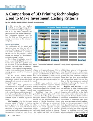 ®
	 8 ❘ June 2017
Feature Article
A Comparison of 3D Printing Technologies
Used to Make Investment Casting Patterns
by Tom Mueller, Mueller Additive Manufacturing Solutions
I
n this series, the four leading
methods of creating printed patterns
for investment casting are compared.
Part 1 of the series compared the
performance of the printers themselves.
Part 2 compared operating costs. In
this, the third and final segment, the
casting performance of the patterns is
compared.
Pattern Performance
The performance of the printer and
operating costs are only part of the
equation. Having a printer that performs
well and is inexpensive to operate is
of little value if the patterns it creates
cannot be reliably or economically
converted to good castings.
Of the four technologies, only the
Projet wax printer builds patterns in wax.
For the most part, those patterns can
be processed exactly like molded wax
patterns. The other three technologies,
however, create patterns in materials that
require some modification to the typical
casting process used by investment
foundries.
In this section, several factors
related to the ability to successfully
cast printed patterns are discussed and
evaluated with respect to each of the
four technologies.
The first three performance
considerations are all related to thermal
expansion of the pattern. In general,
patterns, even wax patterns, expand
with heat and can result in cracking of
the shell, usually in the autoclave. The
next three considerations examine three
different aspects of thermal expansion
issues.
Shell Cracking - By far the most
common cause of failure in casting
printed patterns is shell cracking in
the autoclave as a result of thermal
expansion of the pattern. The Voxeljet
and CastForm patterns have an advantage
in this respect in that they both shrink
slightly as the pattern heats up. This is
most likely due to the fact that they are
powder based and not fully dense when
built. In my experience, there has not
been a single case of shell cracking in
the autoclave when Voxeljet patterns are
used.
ProJet wax patterns have a
coefficient of thermal expansion close to
that of casting wax. Consequently, they
should be no more likely to crack a shell
than a molded wax pattern.
QuickCast has the highest
probability of cracking the shell in the
autoclave. Even though the QuickCast
hexagonal internal support structure is
hollow and was designed to allow the
pattern to collapse inward as it heats
up, there is a solid post at each corner
of the hex structure that runs from skin
to skin and is well supported along its
length. Consequently, it is virtually
impossible for the structure to collapse.
This explains the high rate of failure
of QuickCast patterns in the autoclave
step. There is, however, a work around.
If the pattern is vented and the skin of the
pattern punctured under the vent prior
to the autoclave step, steam can enter
the interior of the pattern quickly. The
heat of the steam softens the material
significantly, allowing the structure to
collapse as intended.
Required Shell Thickness – Given
the tendency of some printed patterns
to crack shells in the autoclave,
foundries often add dips to the shells
they use for printed patterns to create a
stronger shell that can better resist the
expansion. Until recently no study was
undertaken to determine how many
dips were necessary to avoid cracking.
In the past two years, research showed
that QuickCast patterns required one
additional dip compared to molded wax
patterns, assuming they were adequately
vented. As might be expected, Projet
patterns required the same number of
Figure 1: Variations to the normal investment casting process required for printed
patterns.
 