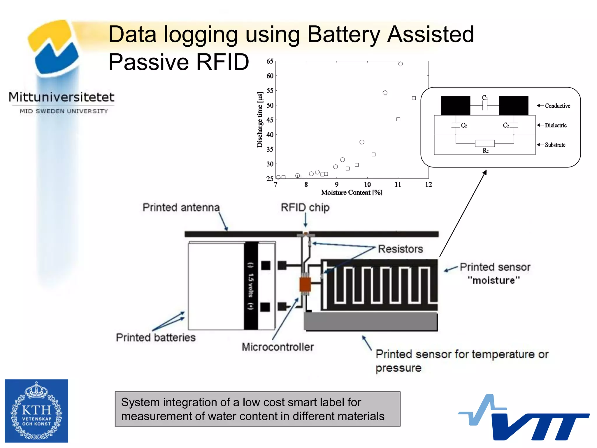 Data logging using Battery Assisted
Passive RFID




 System integration of a low cost smart label for
 measurement of water content in different materials
 