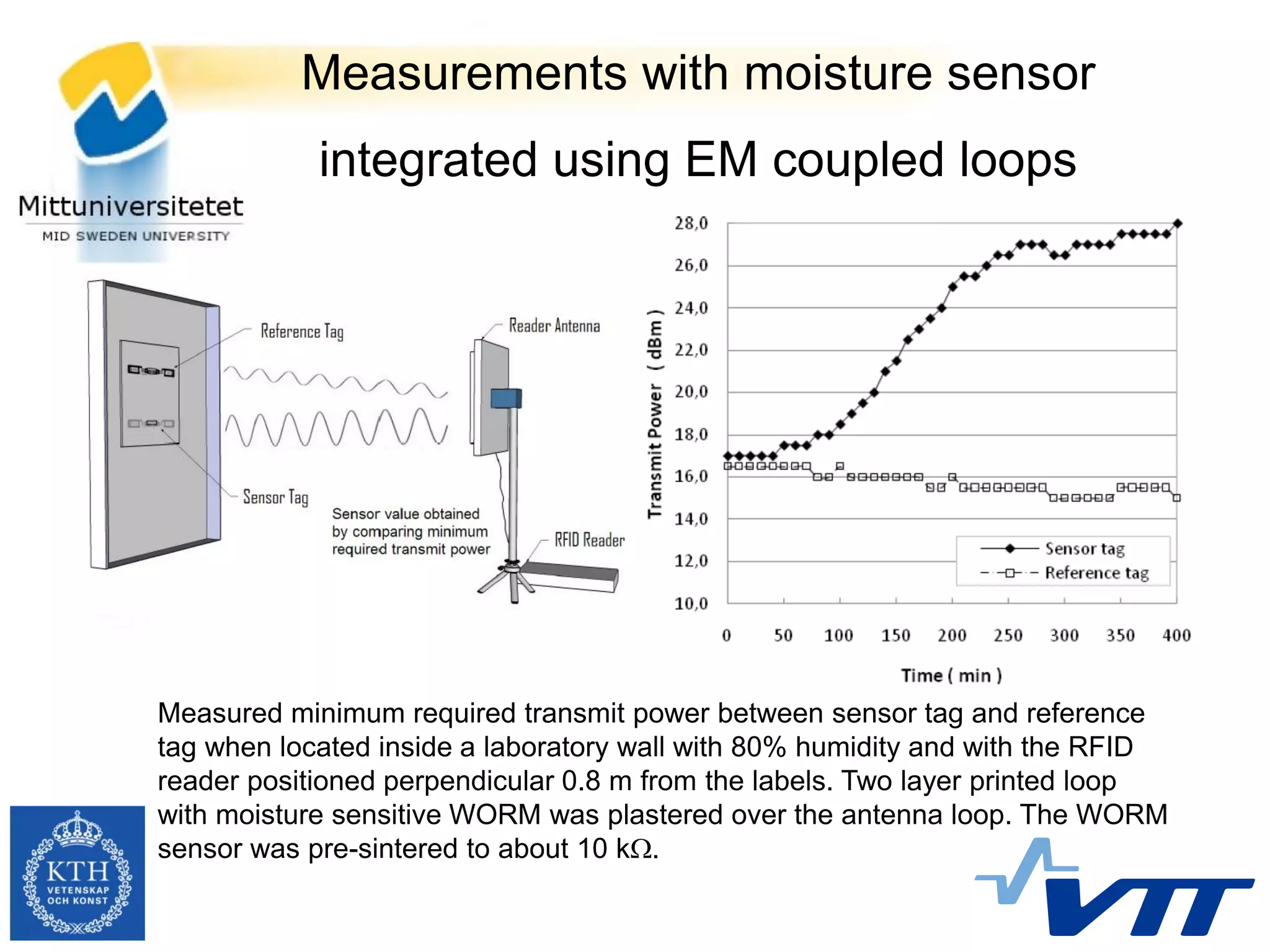 Measurements with moisture sensor
            integrated using EM coupled loops




Measured minimum required transmit power between sensor tag and reference
tag when located inside a laboratory wall with 80% humidity and with the RFID
reader positioned perpendicular 0.8 m from the labels. Two layer printed loop
with moisture sensitive WORM was plastered over the antenna loop. The WORM
sensor was pre-sintered to about 10 kW.
 