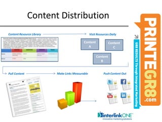 Content Resource LibraryVisit Resources DailyContent AContent CPush Content OutPull ContentContent BMake Links MeasurableContent Distribution