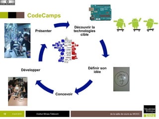 CodeCamps
                                                      Découvrir la
                       Présenter                      technologie
                                                         cible




                                                              Définir son
                Développer
                                                                 idée




                                          Concevoir




18   8 avril 2013       Institut Mines-Télécom                              de la salle de cours au MOOC
 